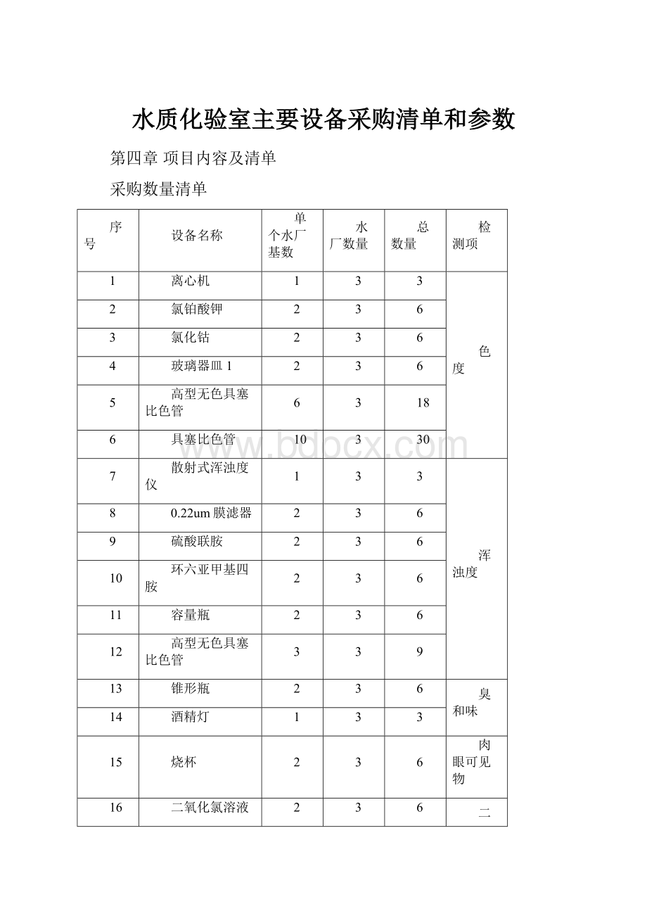 水质化验室主要设备采购清单和参数.docx_第1页