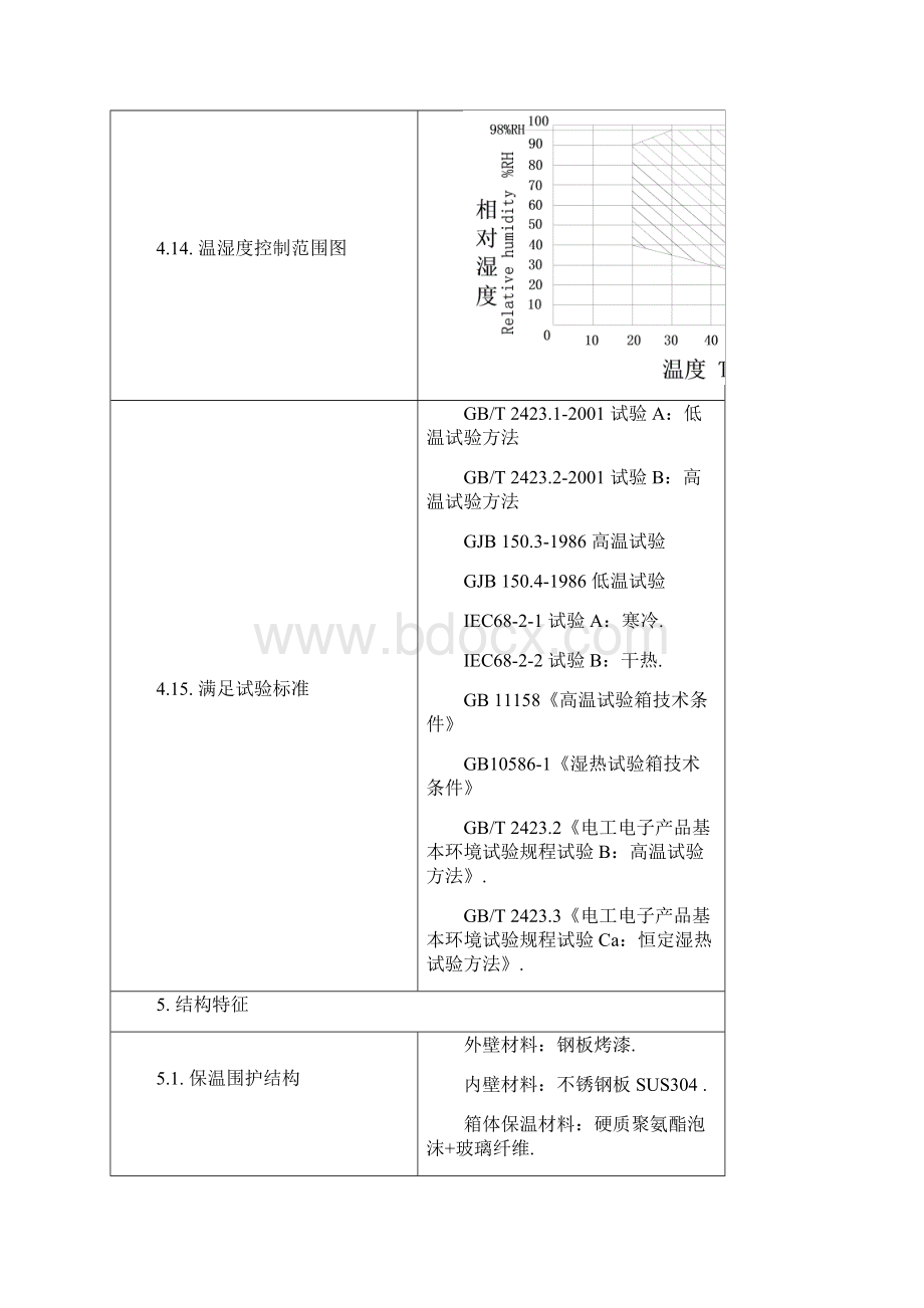 HPTH225CKH10可程式快速温变试验箱规格书.docx_第3页