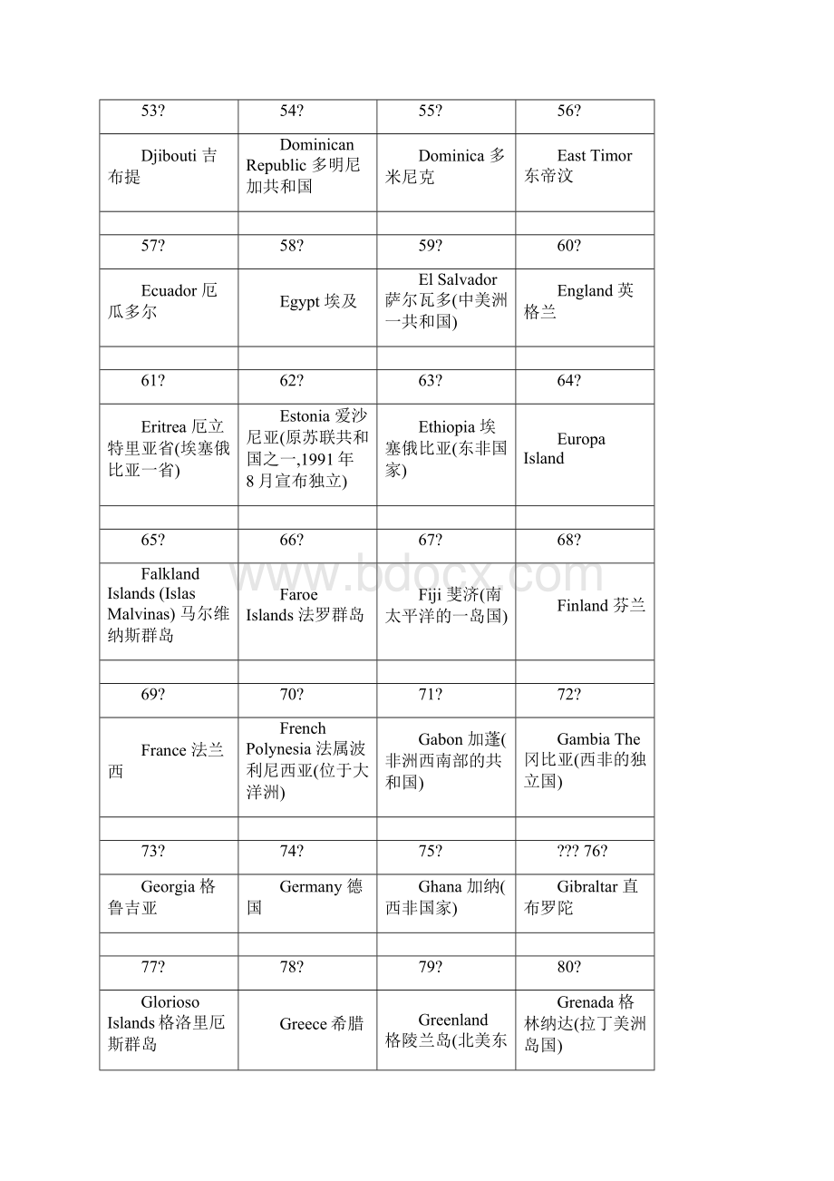 世界各国国旗图片大全217个国家 3.docx_第3页