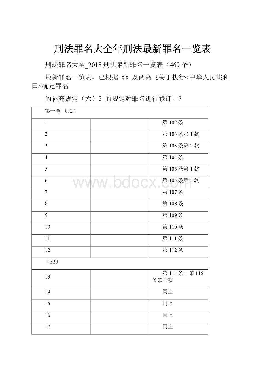 刑法罪名大全年刑法最新罪名一览表.docx