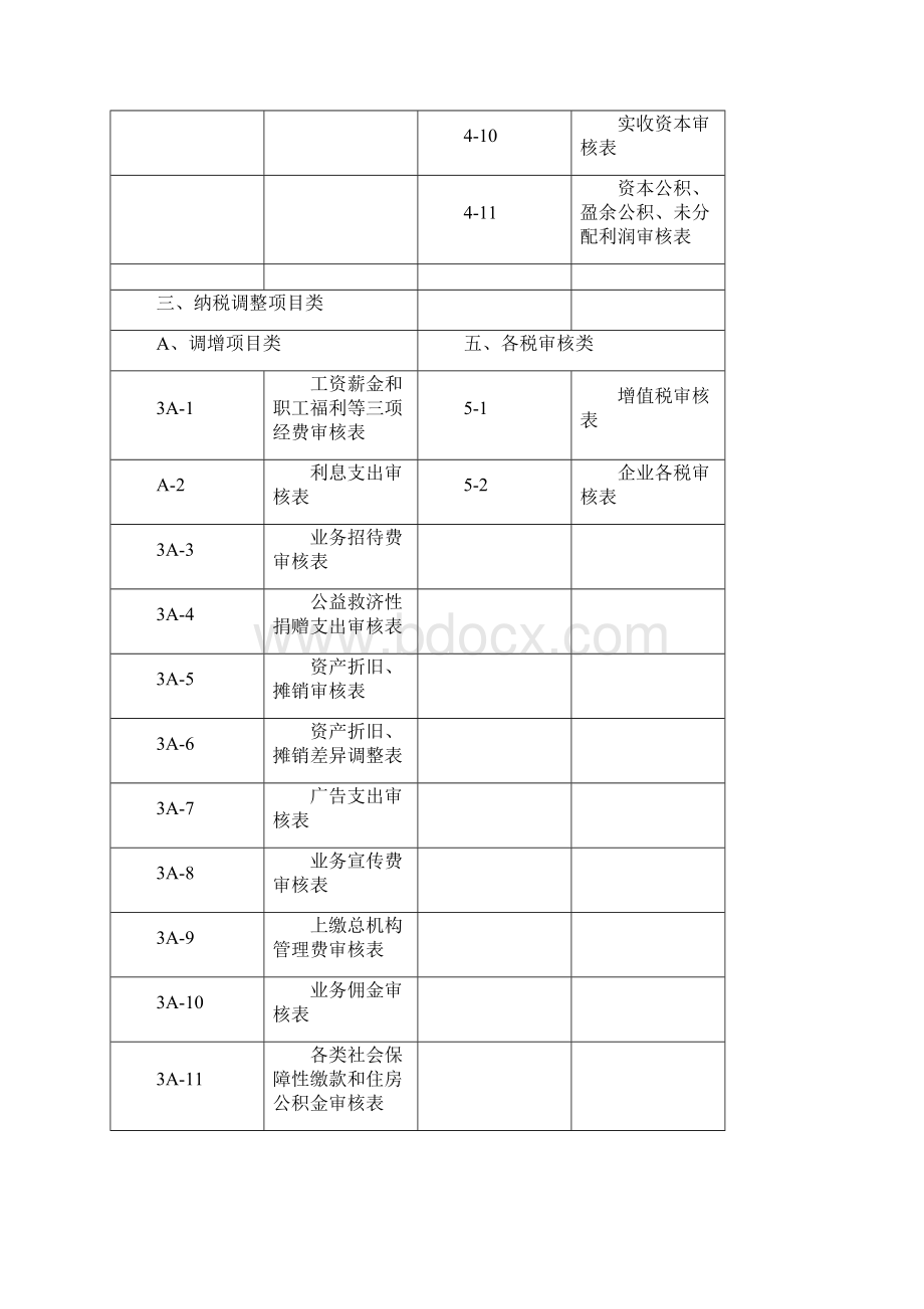 税审工作底稿.docx_第3页