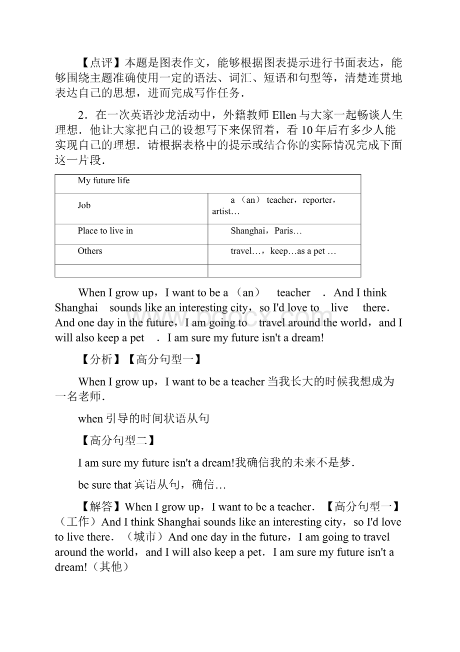 最新七年级英语作文及范文共50篇.docx_第3页