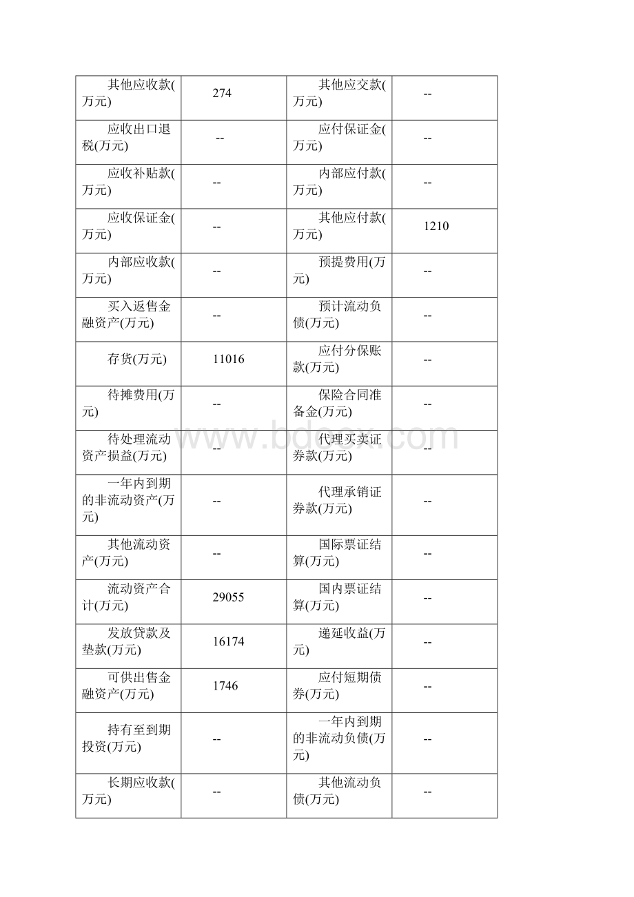 财务报表分析.docx_第3页