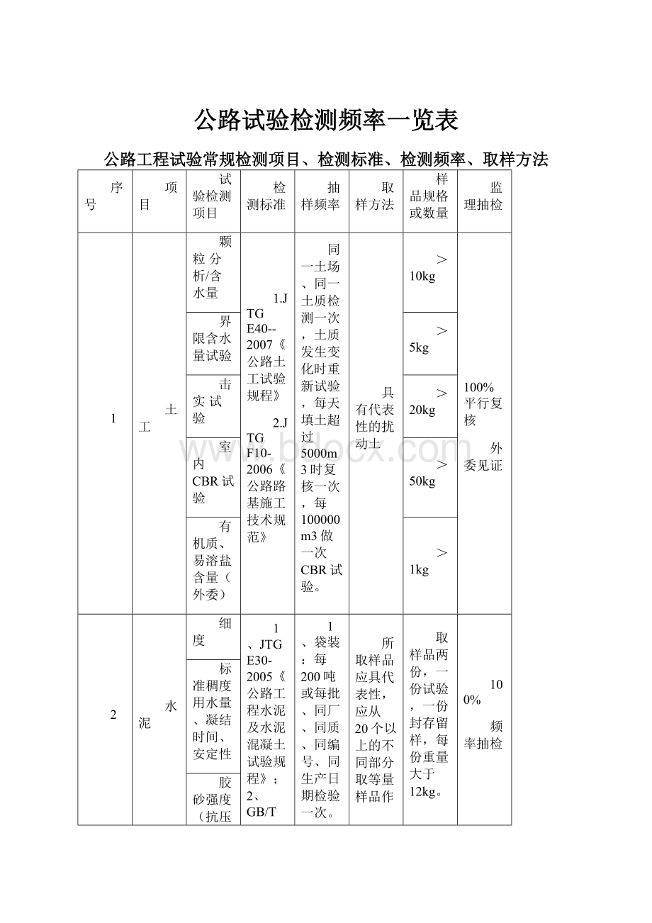 公路试验检测频率一览表.docx