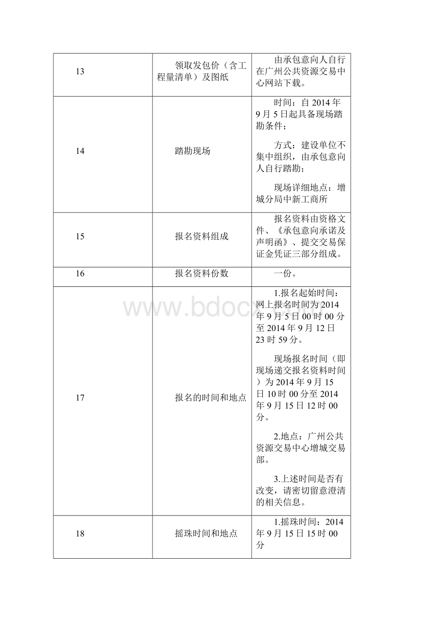 增城分局中新工商所修缮工程.docx_第3页