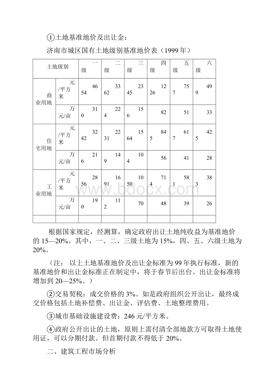 济南房地产行业分析doc40.docx_第3页