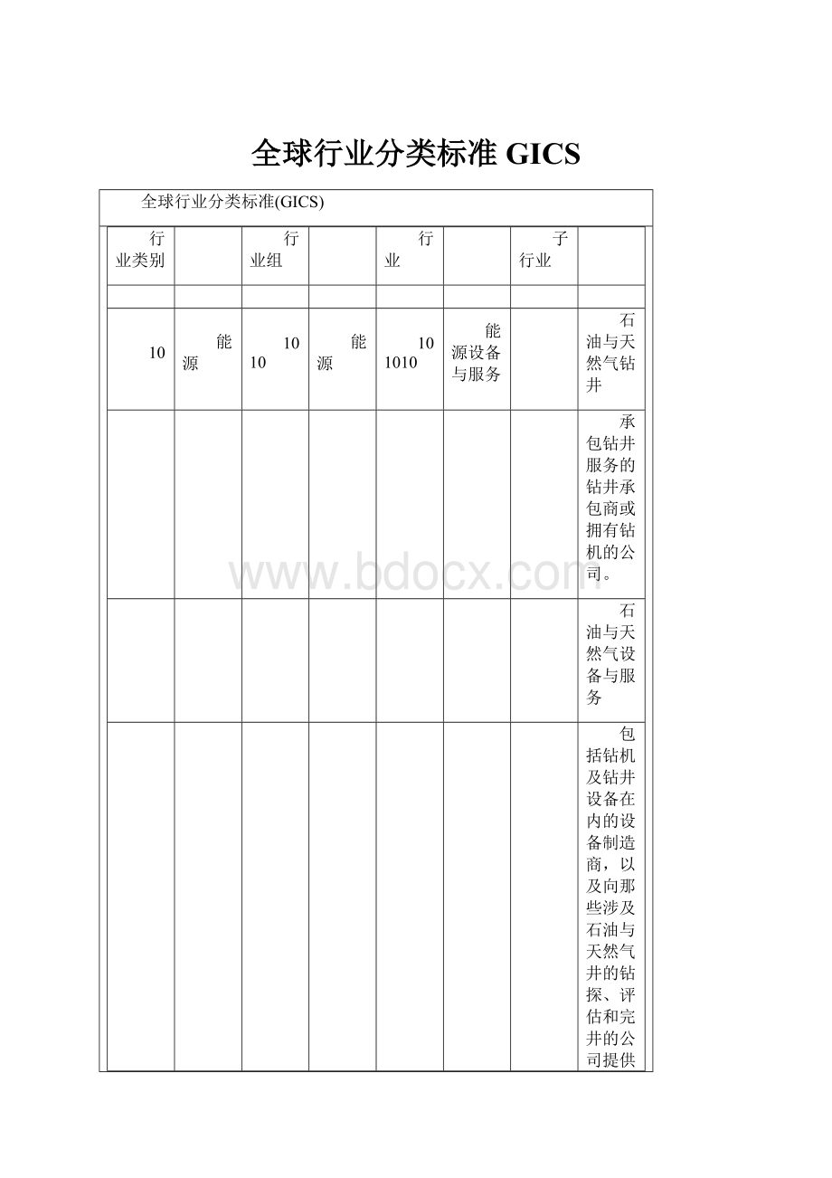 全球行业分类标准GICS.docx