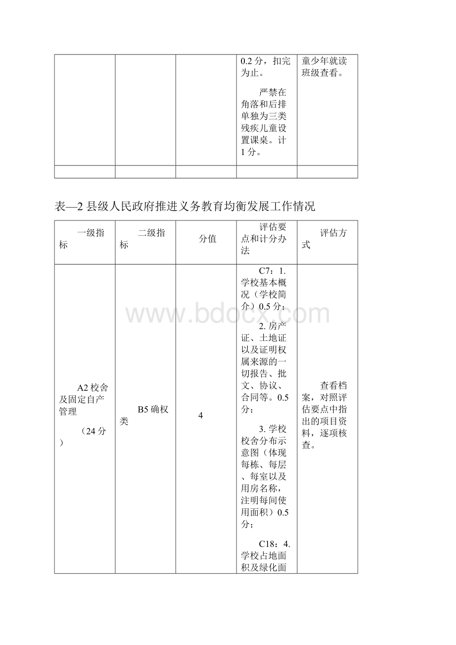 第2次督查记分表.docx_第3页