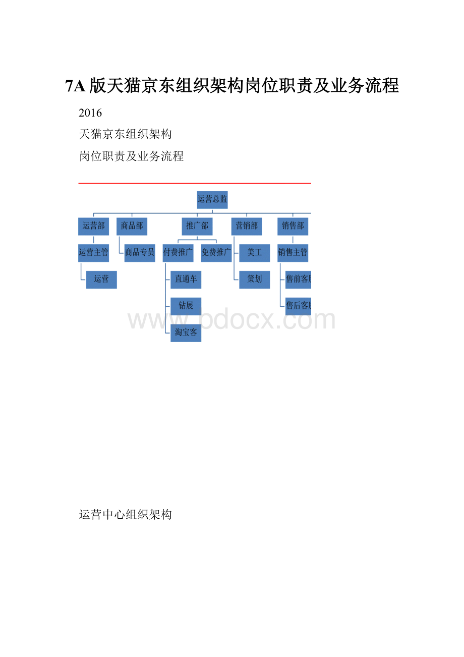 7A版天猫京东组织架构岗位职责及业务流程.docx