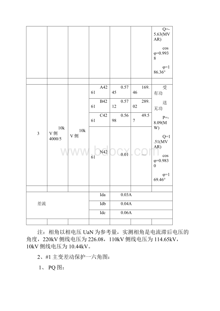 220kV主变带负荷测试试验报告材料.docx_第2页