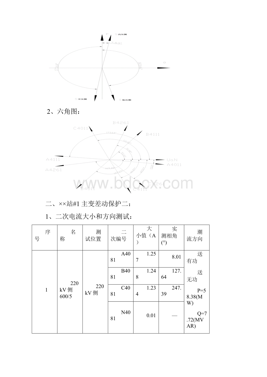 220kV主变带负荷测试试验报告材料.docx_第3页