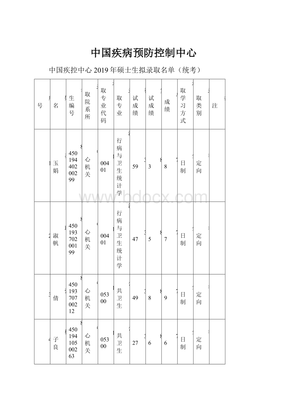 中国疾病预防控制中心.docx_第1页