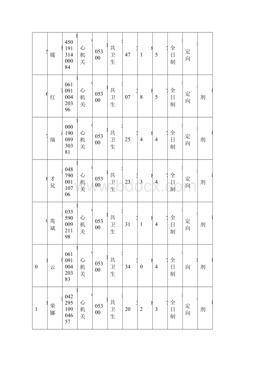 中国疾病预防控制中心.docx_第2页