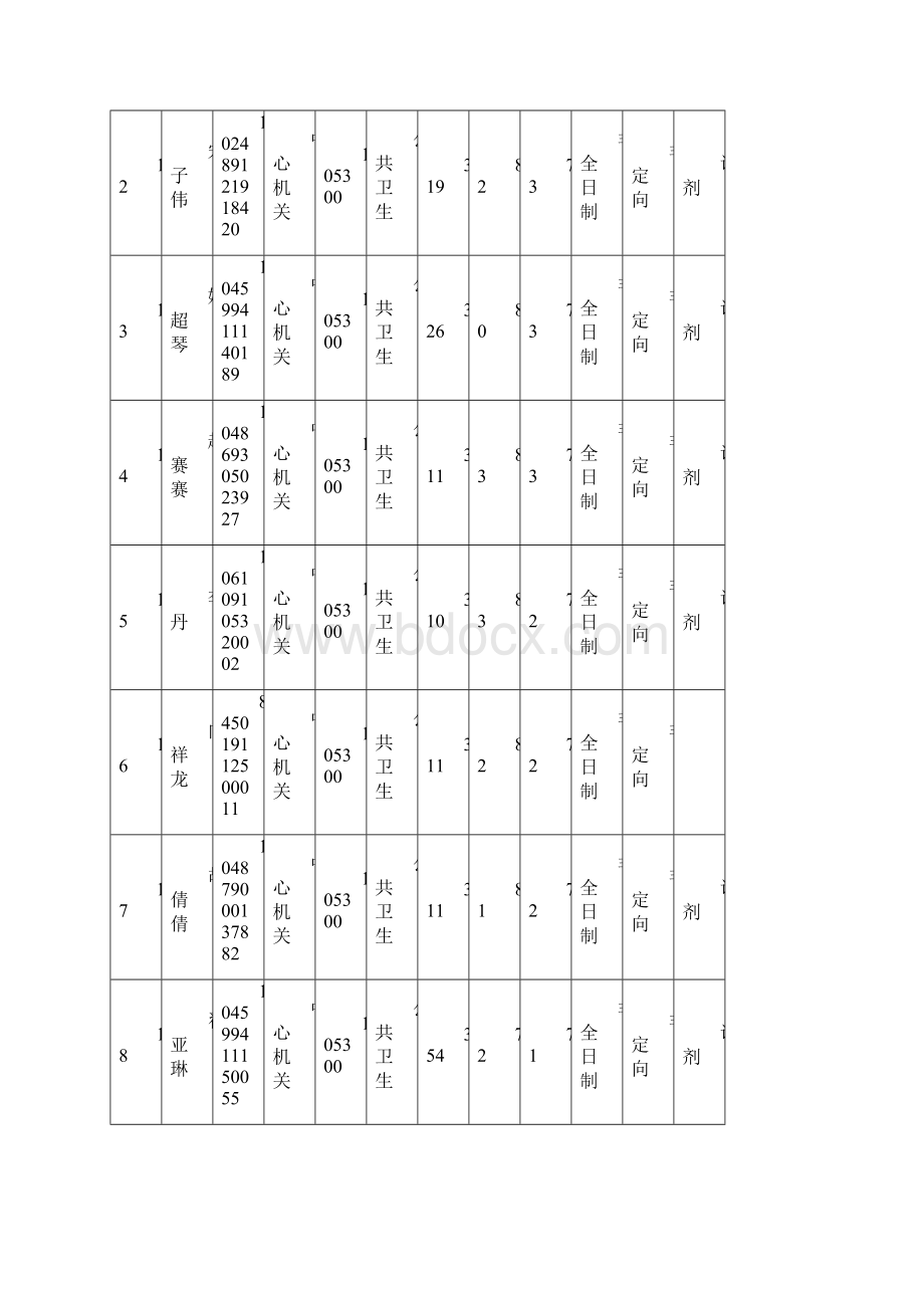 中国疾病预防控制中心.docx_第3页