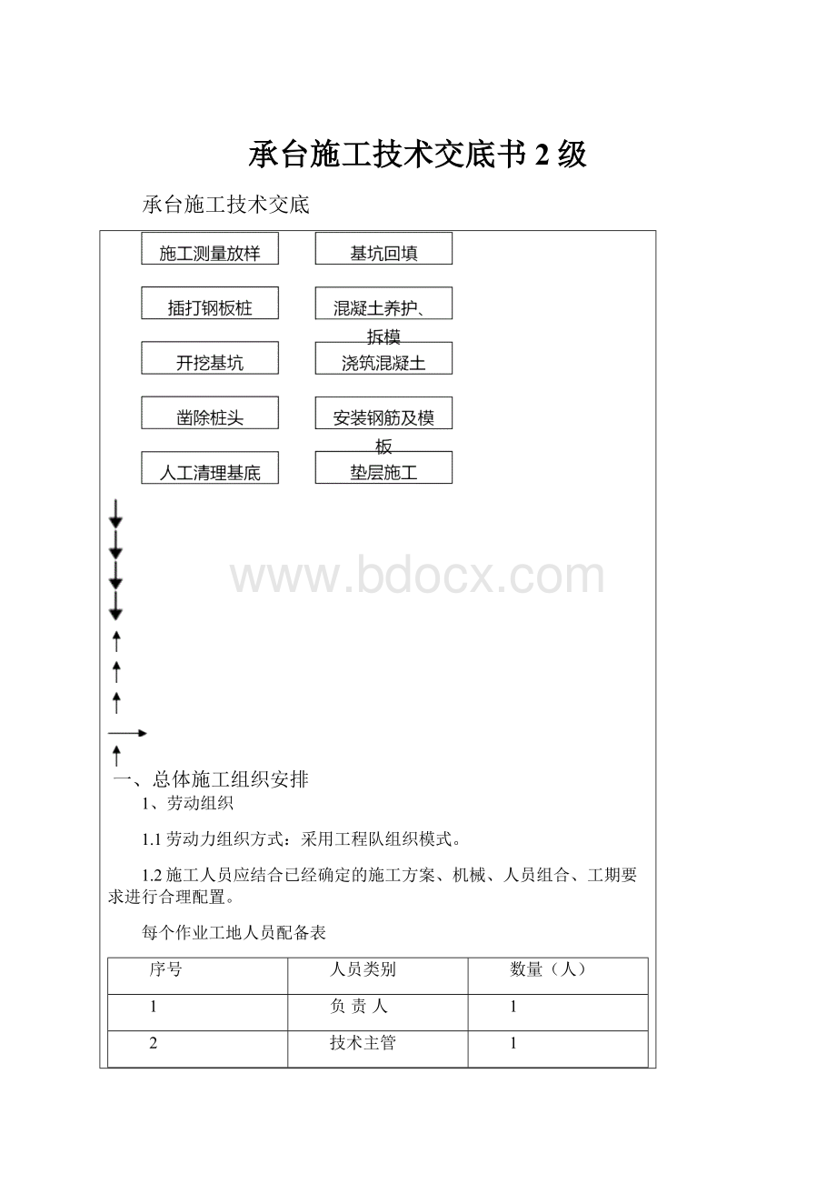 承台施工技术交底书2级.docx