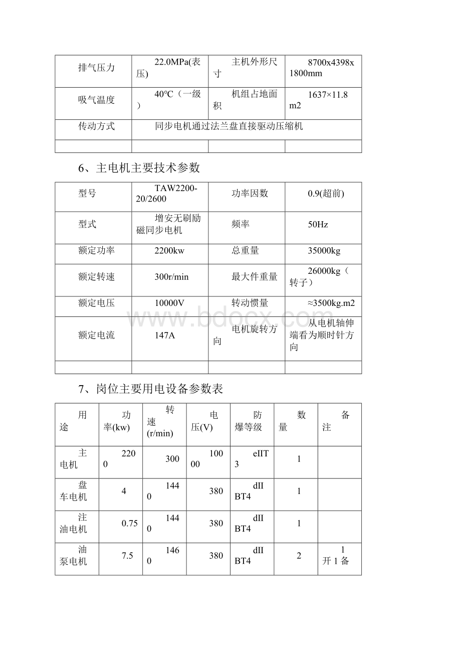 九鼎合成压缩机.docx_第3页