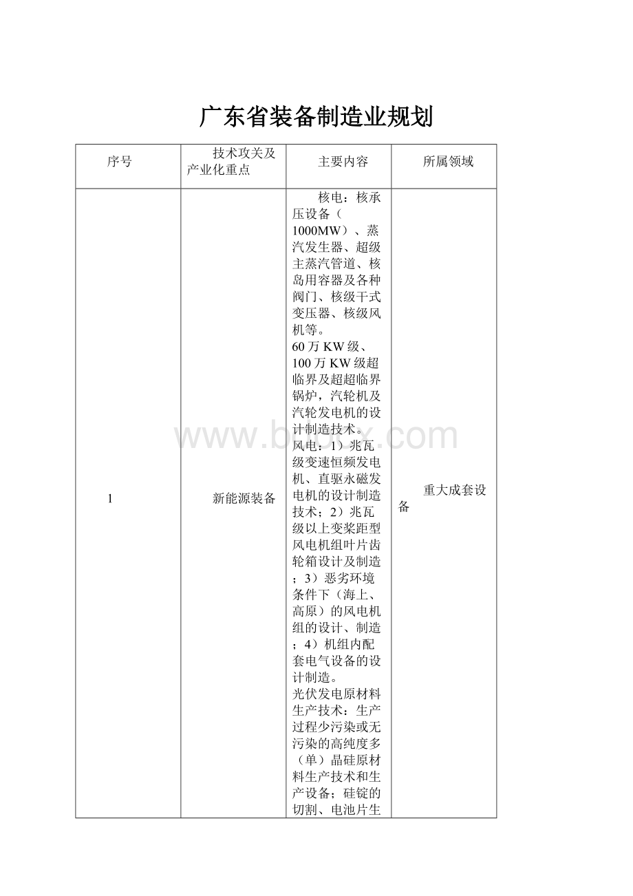 广东省装备制造业规划.docx