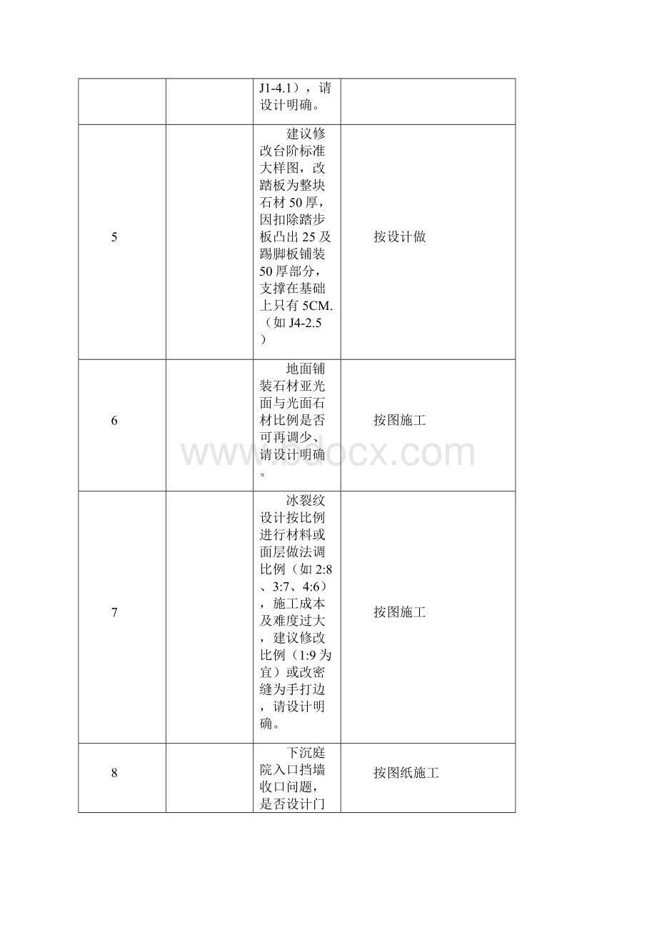 园林图纸会审纪要之欧阳化创编.docx_第3页