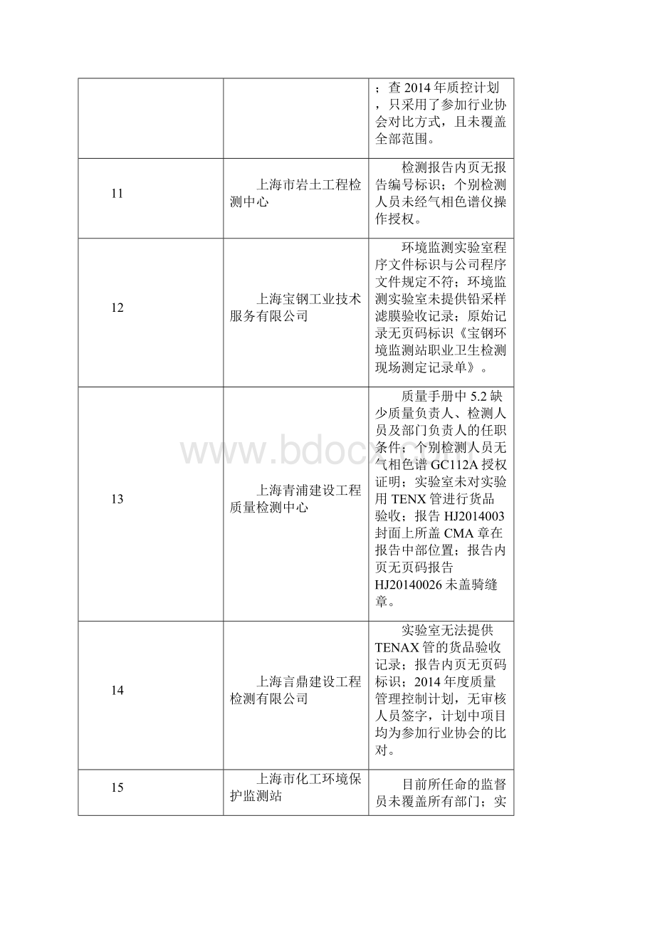 通过资质认定计量认证.docx_第3页