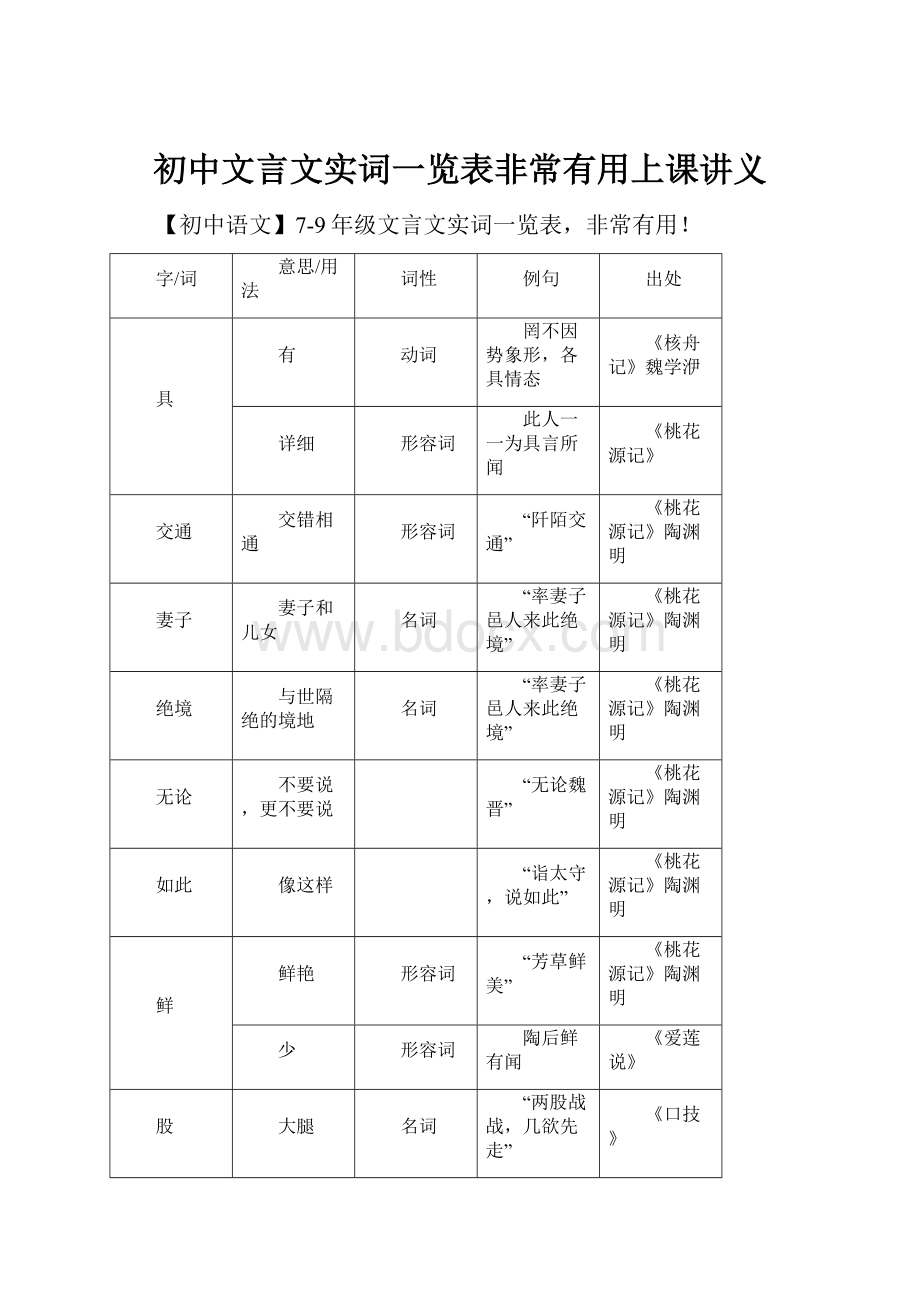 初中文言文实词一览表非常有用上课讲义.docx