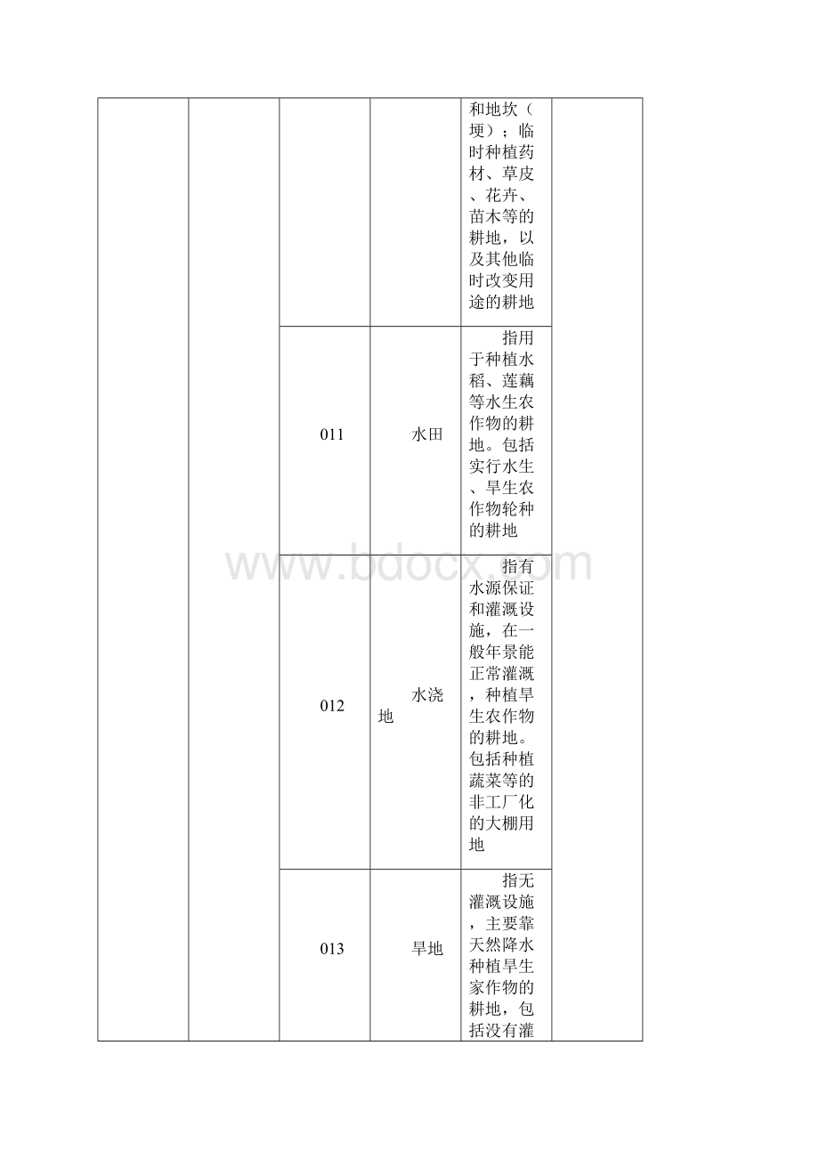 二调土地利用现状分类地类编码表.docx_第2页