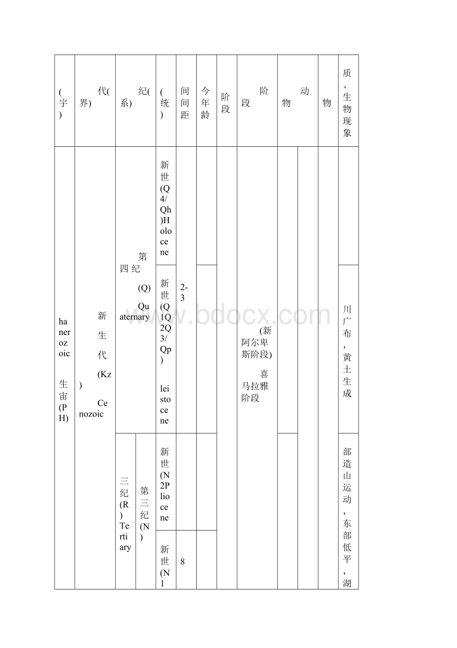 地质年代表版本.docx_第2页