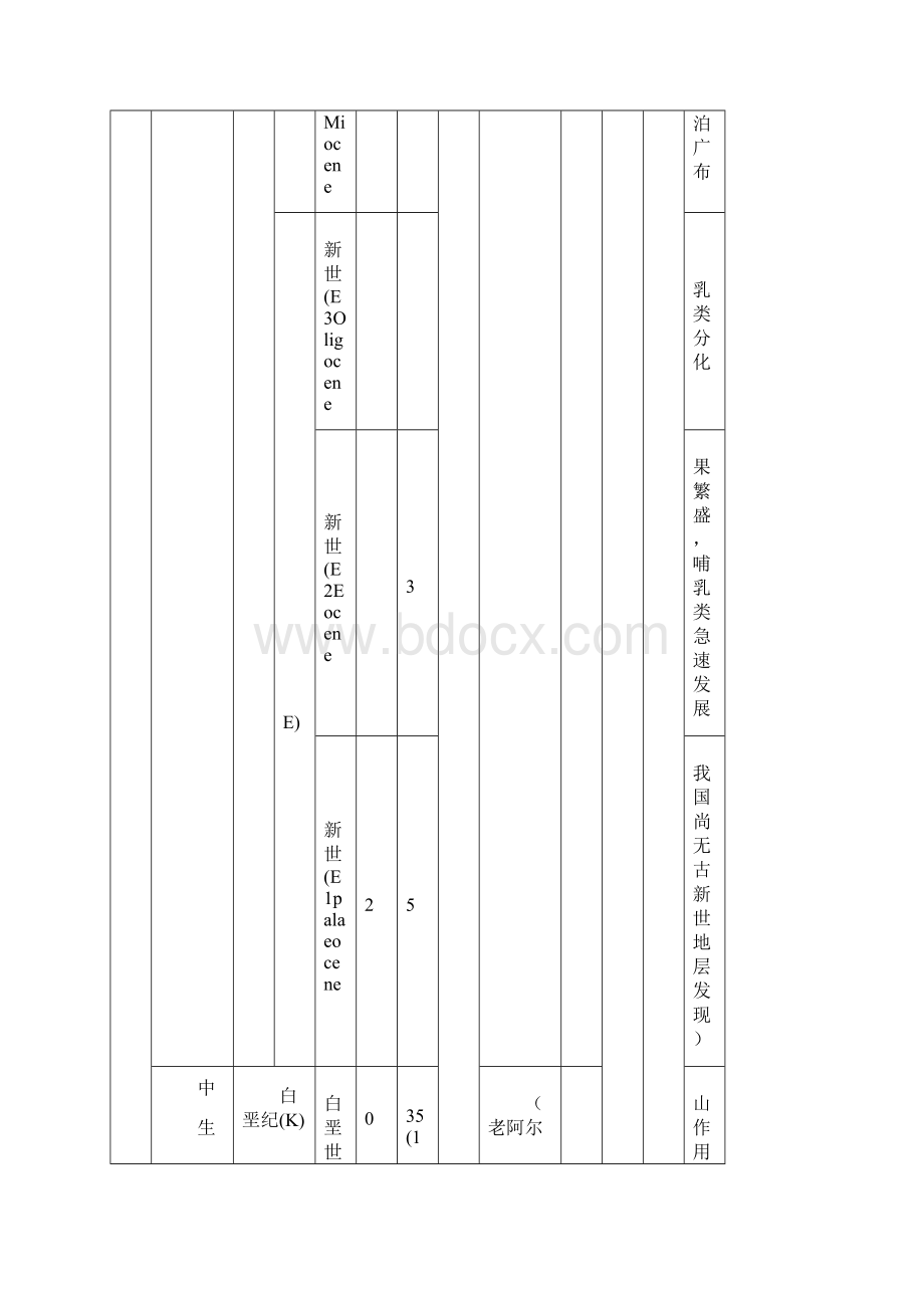 地质年代表版本.docx_第3页