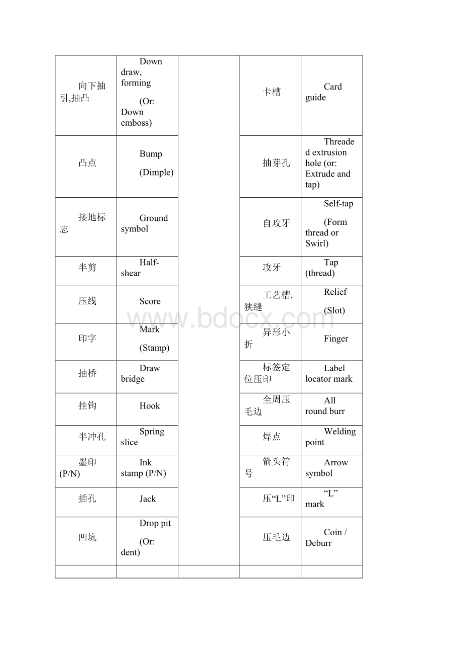 工程常用英语.docx_第2页