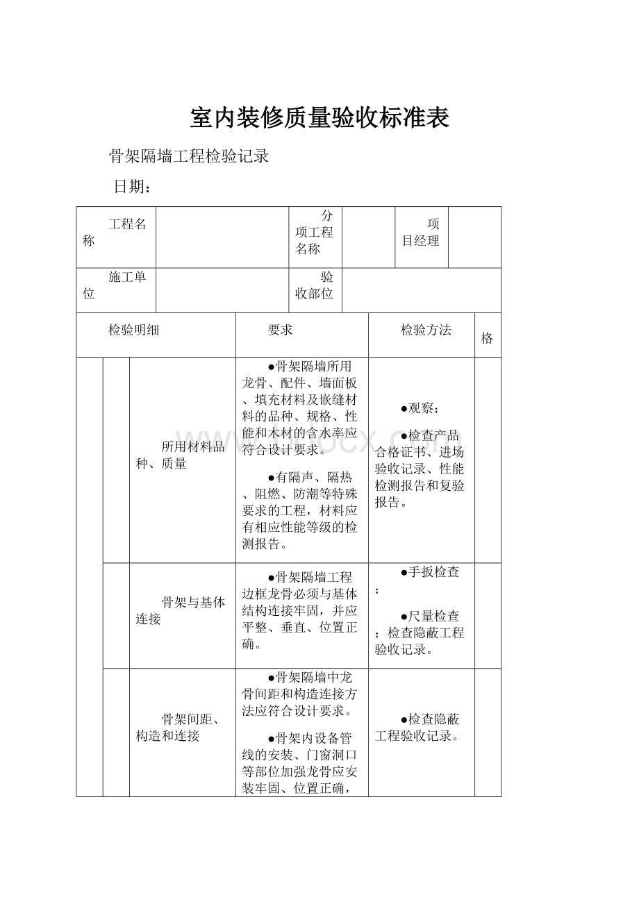 室内装修质量验收标准表.docx