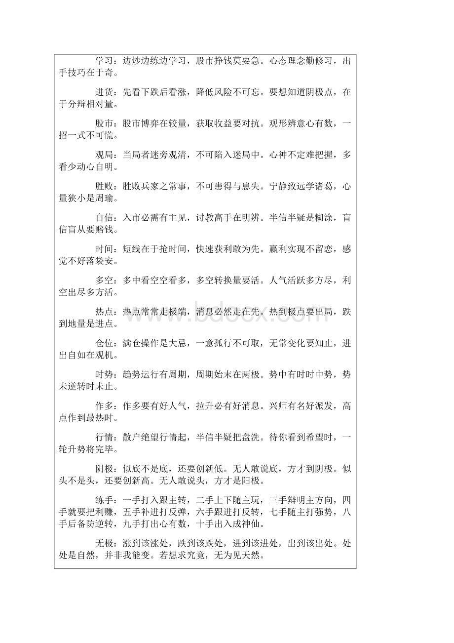 炒股口诀全集之欧阳科创编.docx_第3页