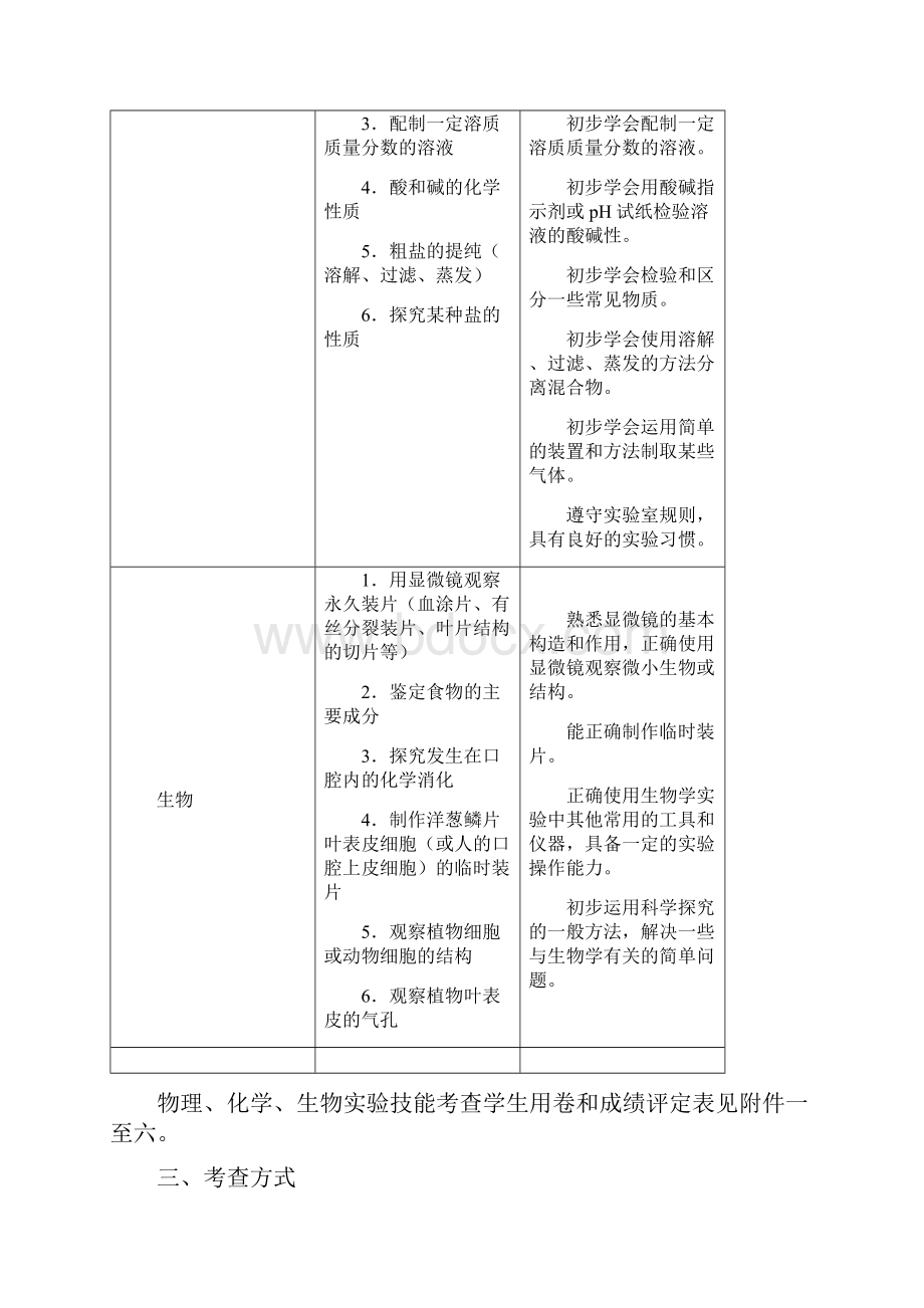 泰州市中考理化生实验技能考查方案.docx_第2页