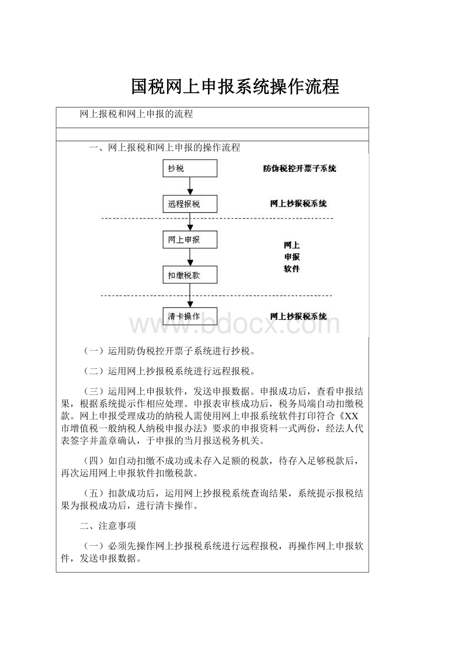 国税网上申报系统操作流程.docx_第1页