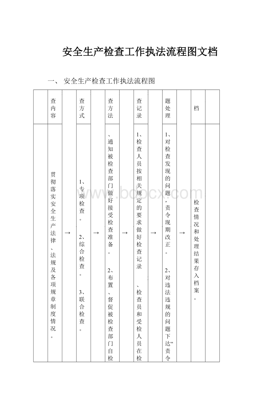 安全生产检查工作执法流程图文档.docx_第1页