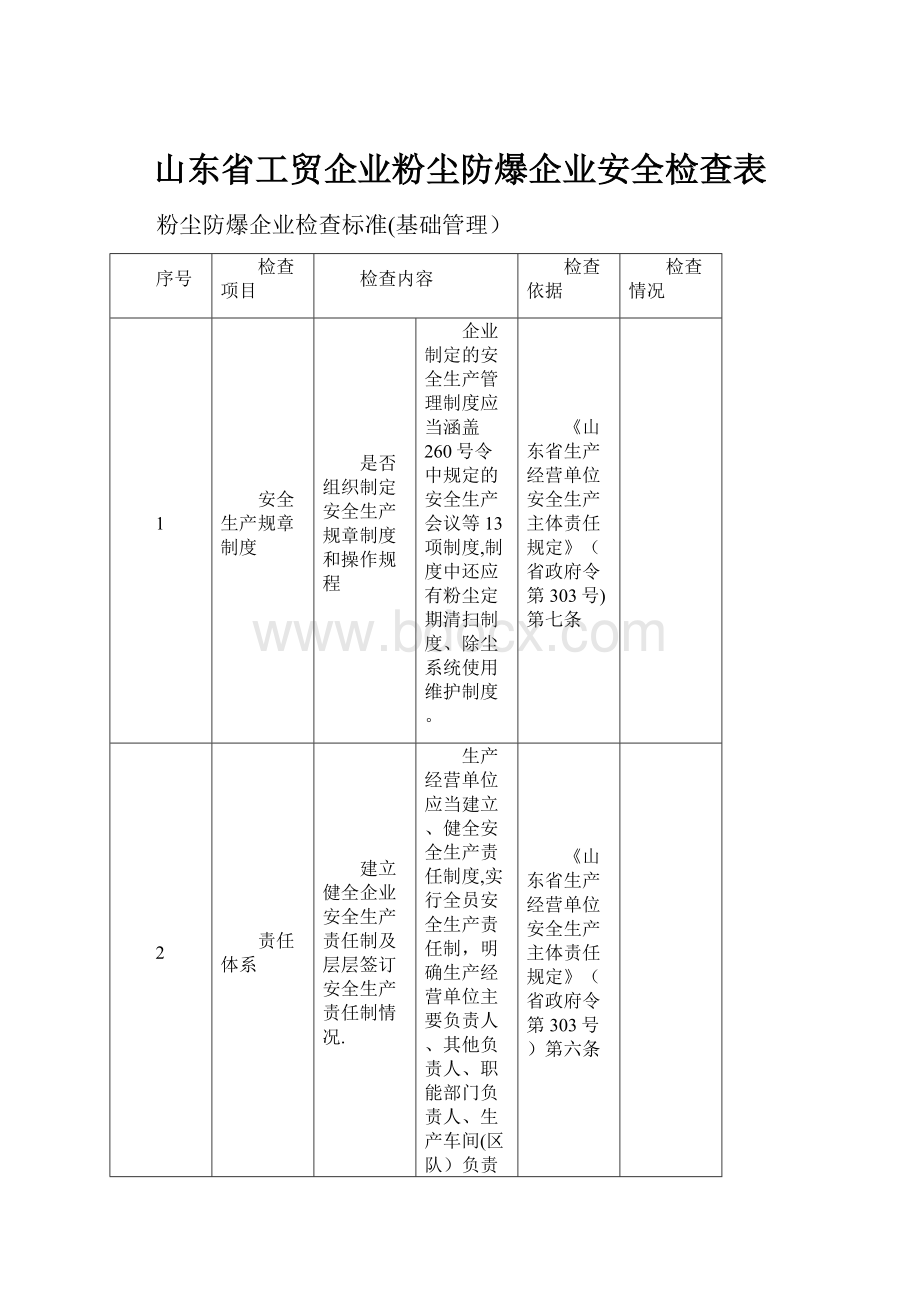 山东省工贸企业粉尘防爆企业安全检查表.docx_第1页