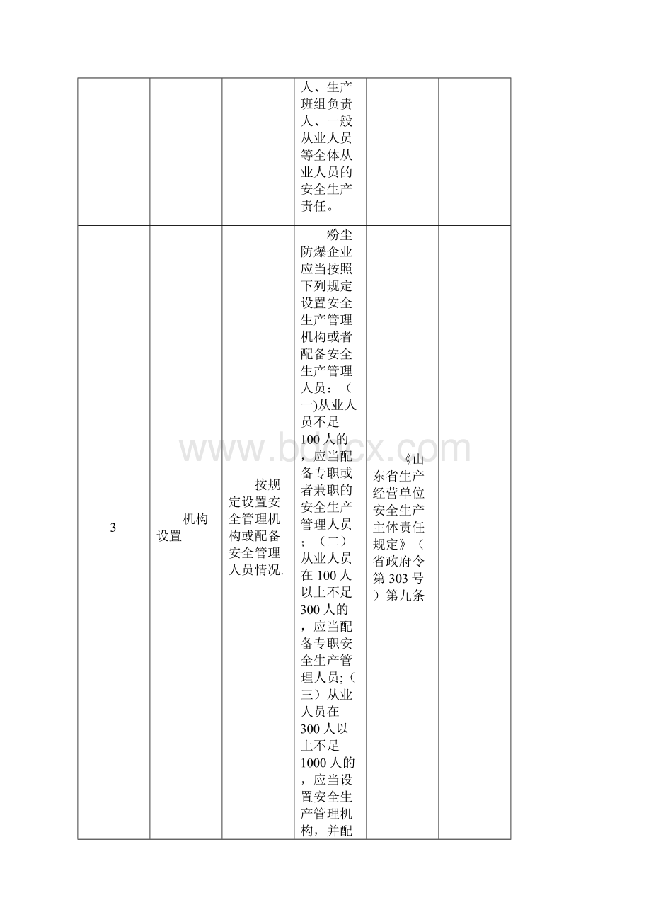 山东省工贸企业粉尘防爆企业安全检查表.docx_第2页