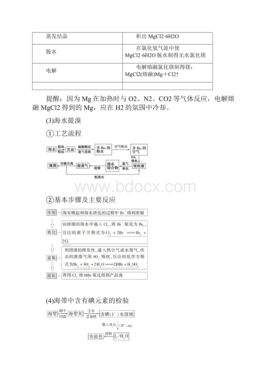 高考人教版化学一轮第4章第4节 海水资源的开发利用 环境保护与绿色化学.docx_第3页