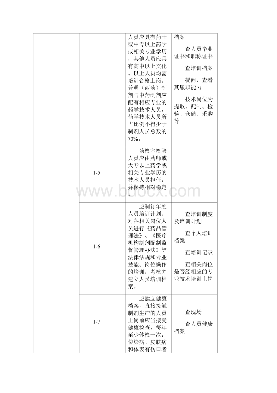 药品生产企业许可证换证验收标准湖南食品药品监督管理局.docx_第3页