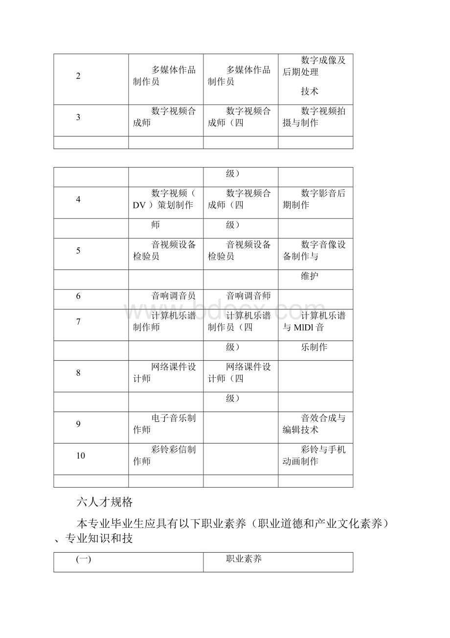 数字媒体技术应用.docx_第2页