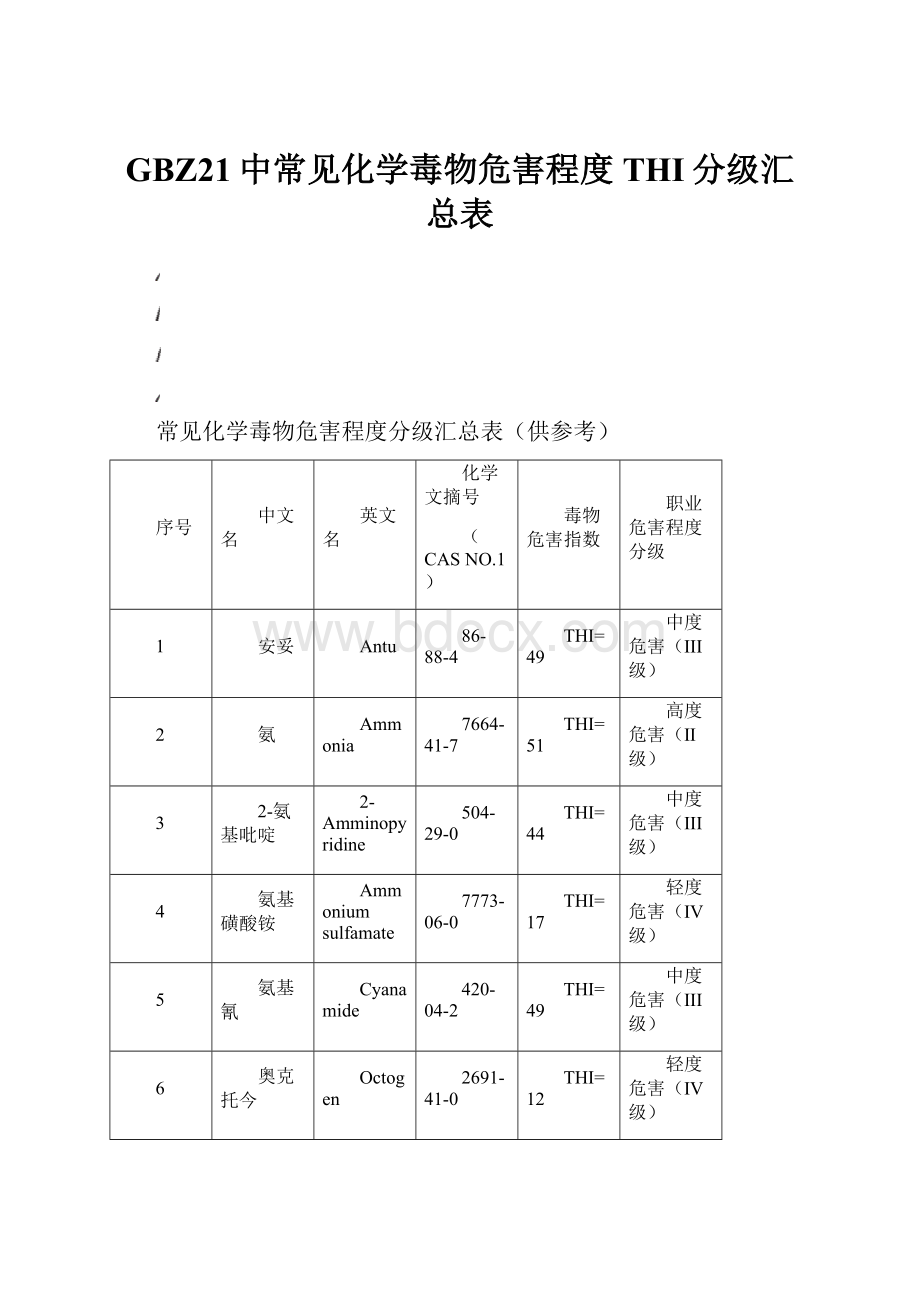 GBZ21中常见化学毒物危害程度THI分级汇总表.docx