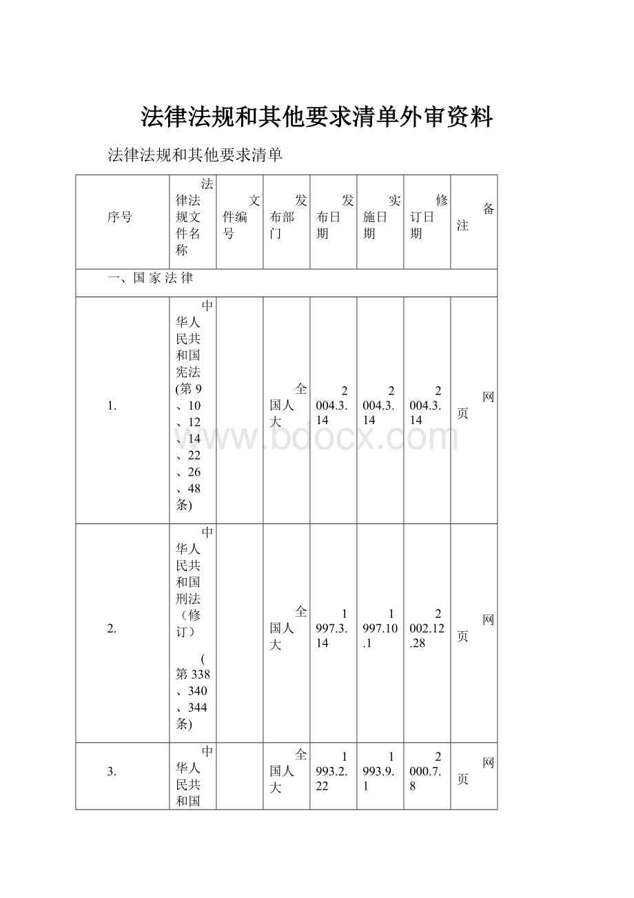 法律法规和其他要求清单外审资料.docx_第1页