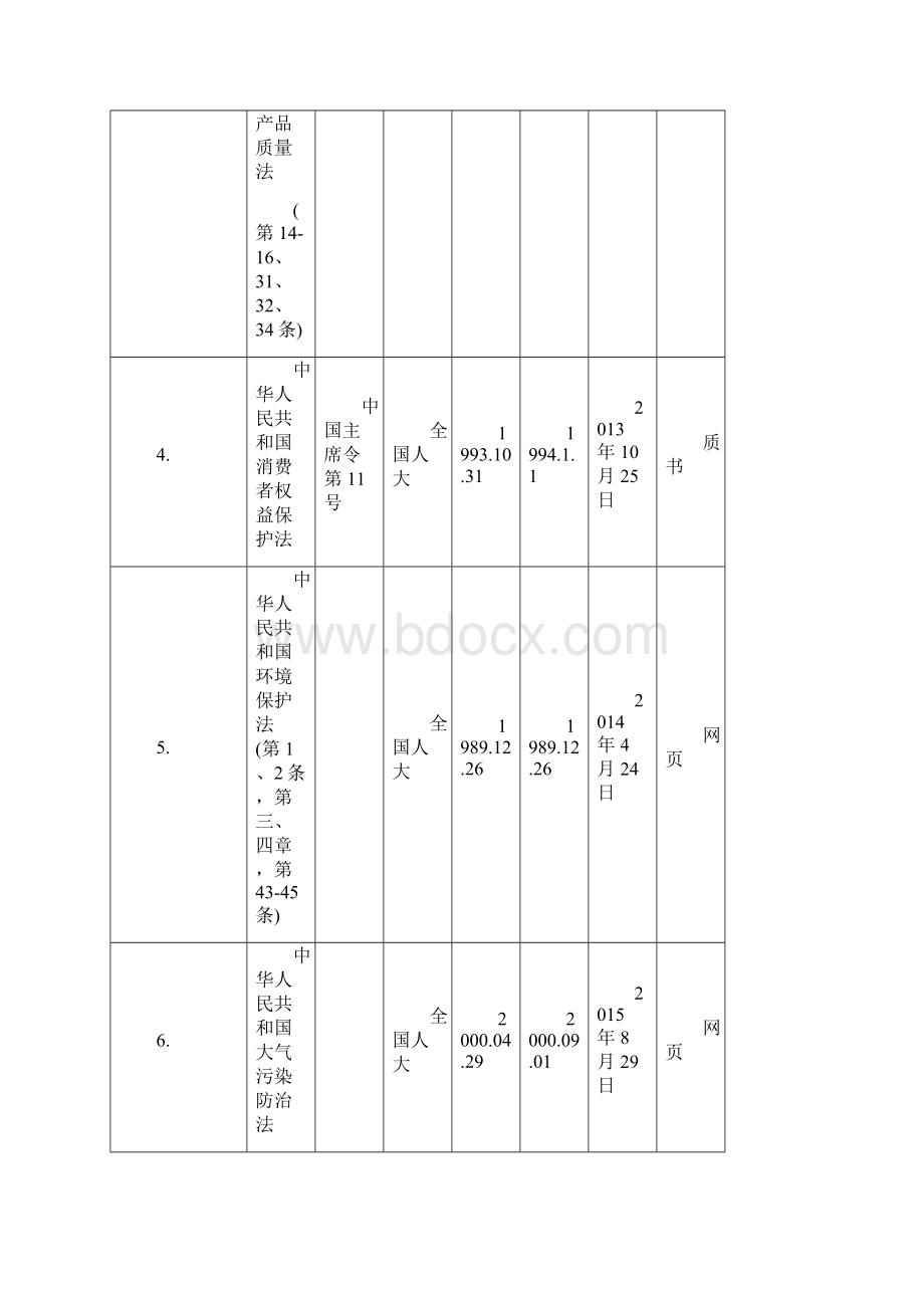 法律法规和其他要求清单外审资料.docx_第2页