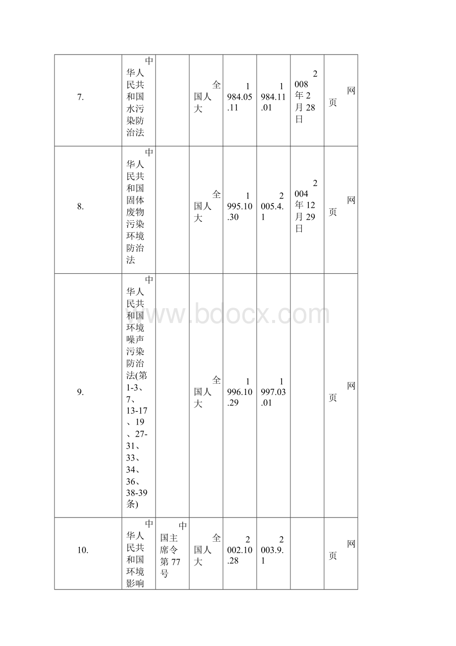 法律法规和其他要求清单外审资料.docx_第3页