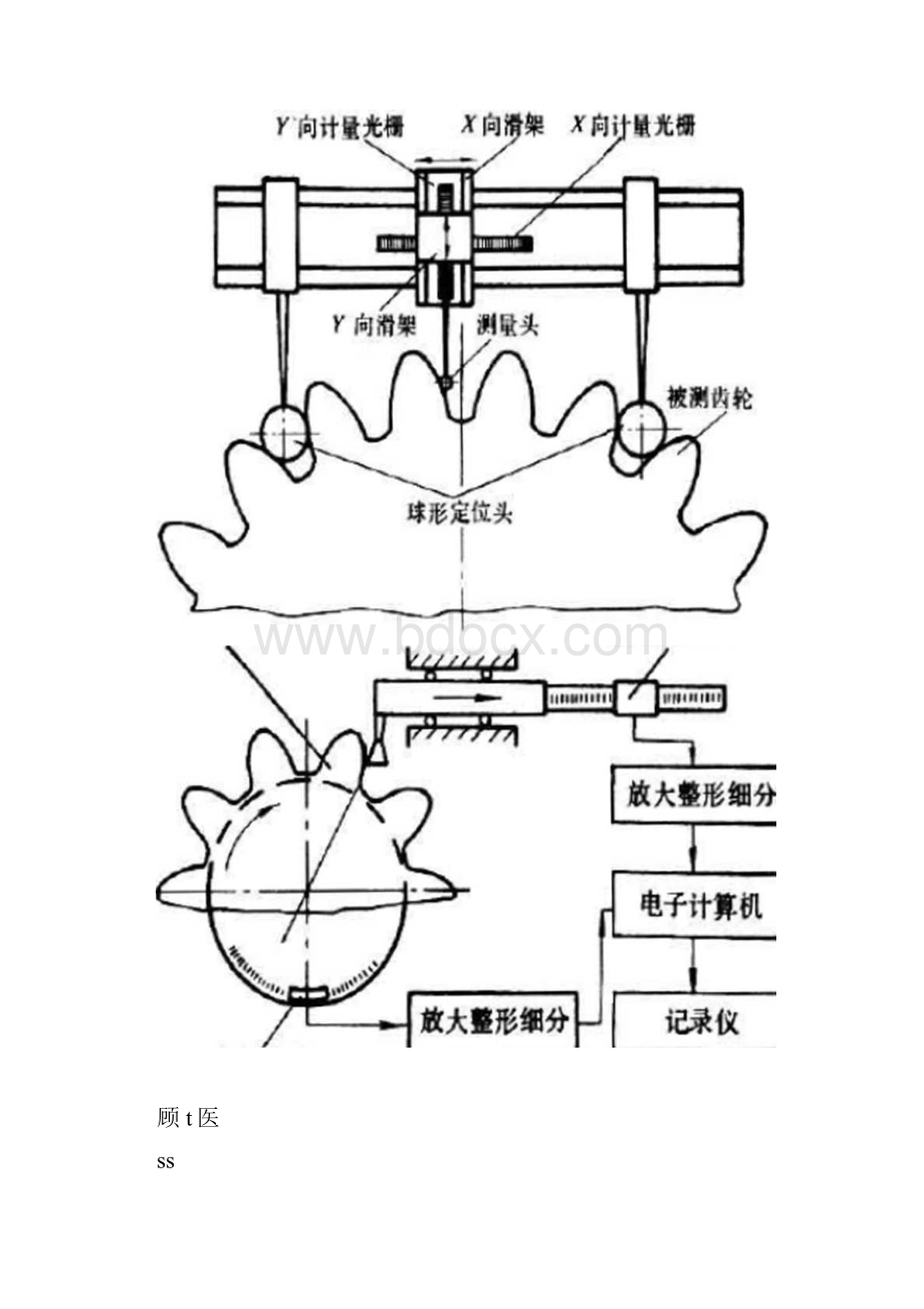 齿轮测量基本方法原理.docx_第3页