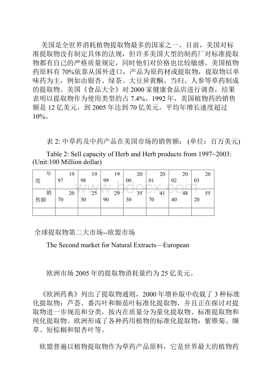 植物提取物市场调研.docx_第3页