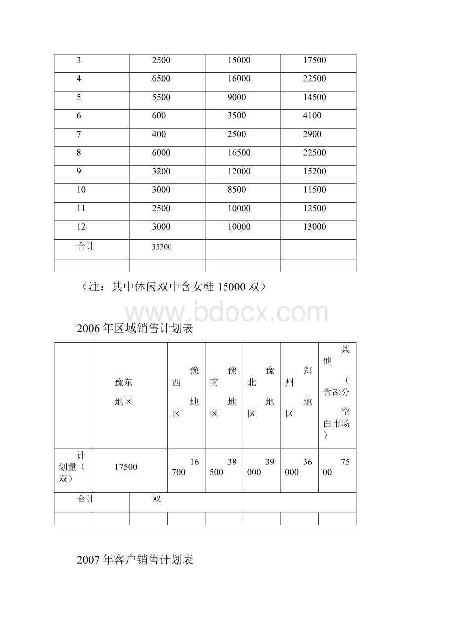 办事处工作规划.docx_第2页