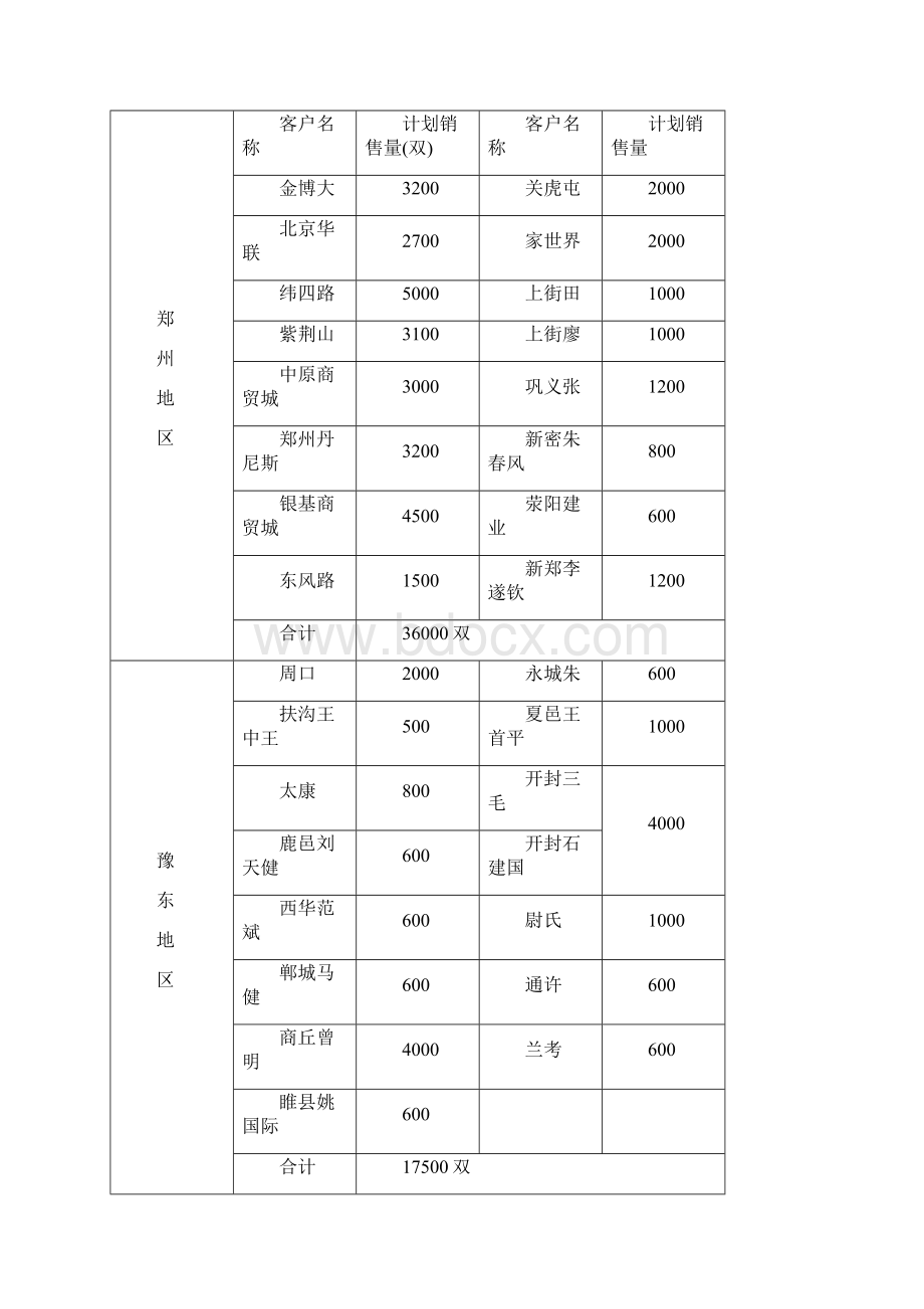 办事处工作规划.docx_第3页