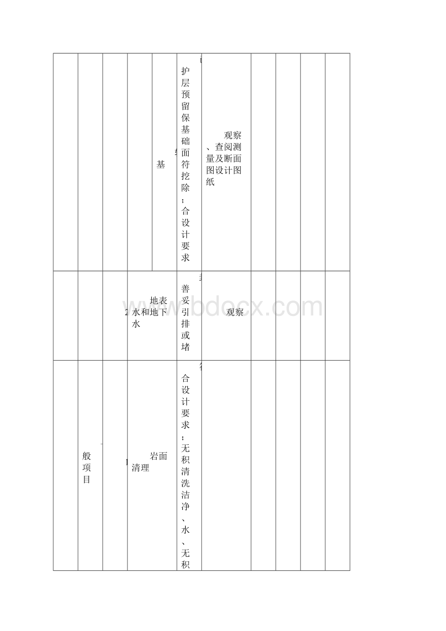 水利水电工程施工质量评定表示例资料.docx_第3页