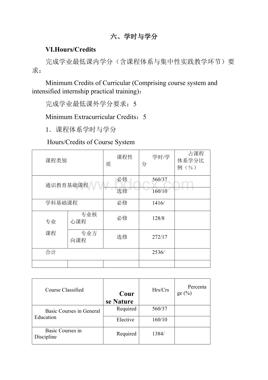 工业设计专业本科艺术类培育打算.docx_第3页