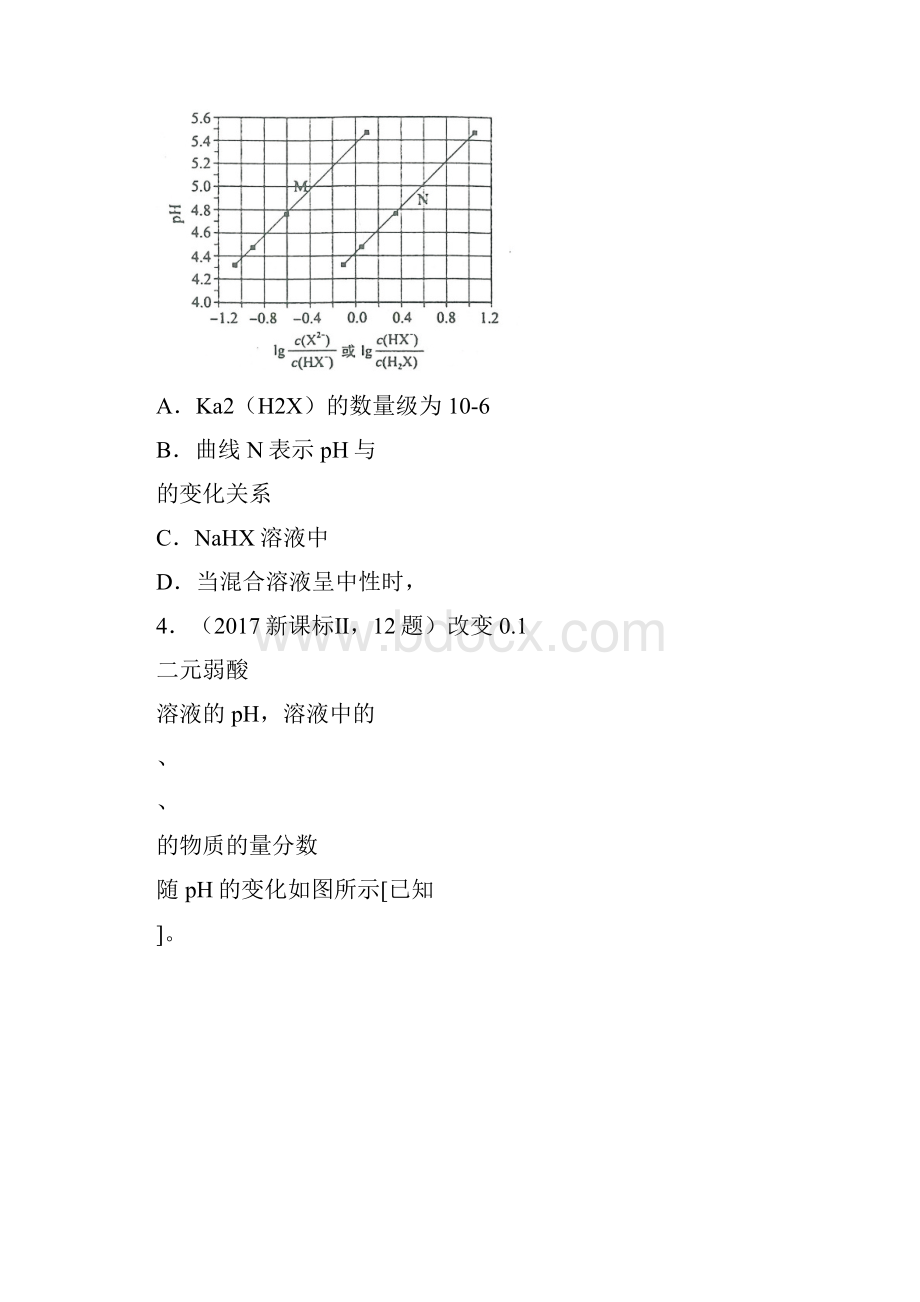 水溶液中的离子平衡高考真题.docx_第2页