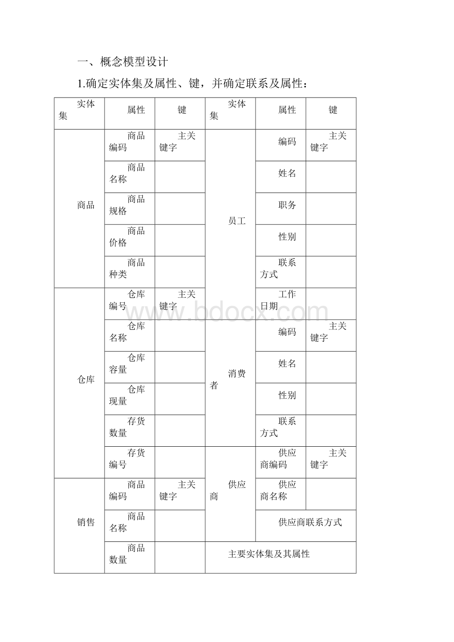 管理信息系统课程设计小型自选商场综合管理系统数据库设计.docx_第3页